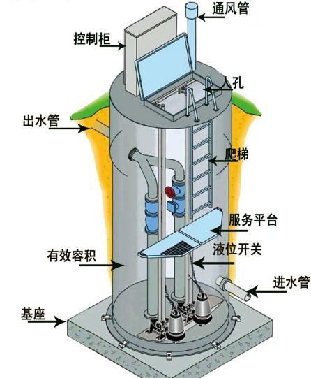 通州区一体化污水提升泵内部结构图